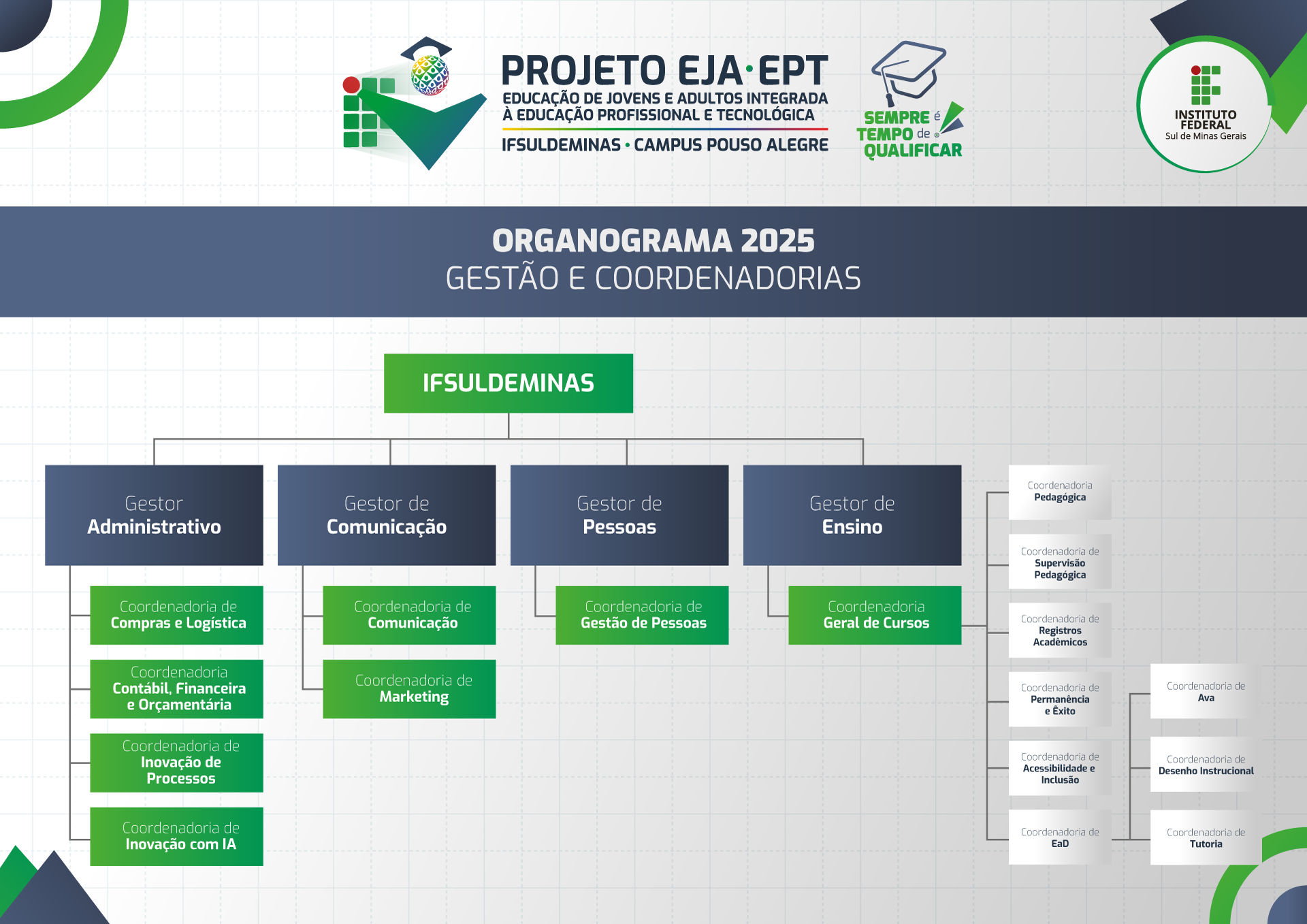 organograma-ifsuldeminas-novo-2025.png